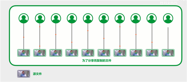 罗永浩说荣耀新功能在抄袭 这事情可能还真不好说