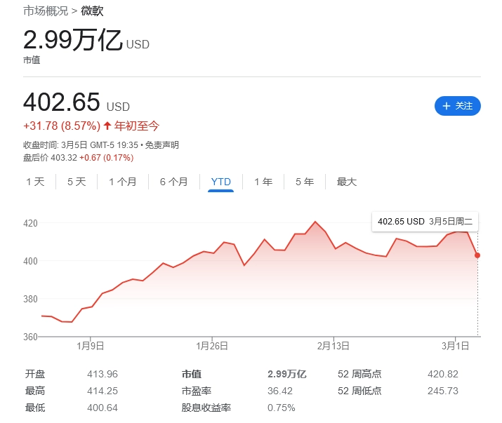 受各种负面信息影响，苹果股价创下今年新低