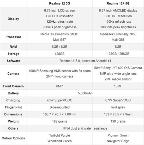 真我12/12+手机发布：最高1.08亿主摄+67W快充