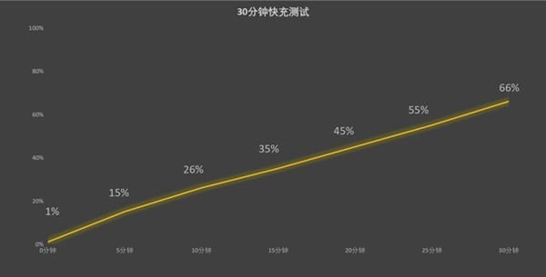 vivo Y200上手：耐摔防水长续航全都有 重新定义实用主义