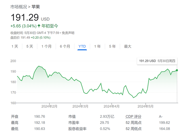 苹果“AI狠招”剧透来了吗 Siri将迎大改造 有望可控制所有APP功能！