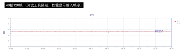 Soc绝佳搭档！浅谈手机独显芯片