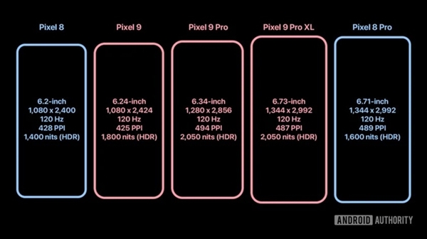 安卓旗舰教科书！谷歌Pixel 9系列前瞻：阵容空前