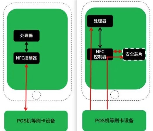 2024年了 iPhone终于能刷门禁 电梯了！