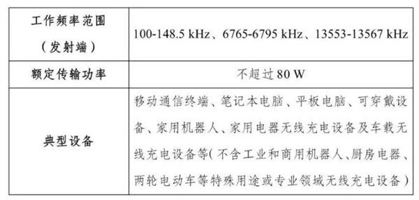 国家规定放宽至80W 手机无线充电终于卷起来！苹果却先挨了一枪