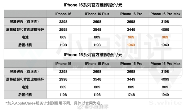 嫌贵不是果粉！iPhone 16官方换块电池千元：苹果回应人力、工艺都涨价