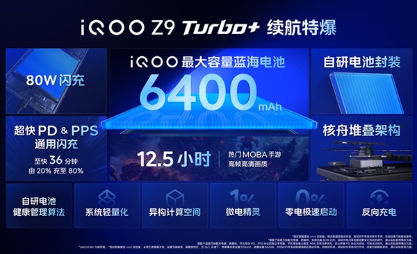 同档性能无敌！iQOO Z9 Turbo+发布：安卓跑分之王 2199元起